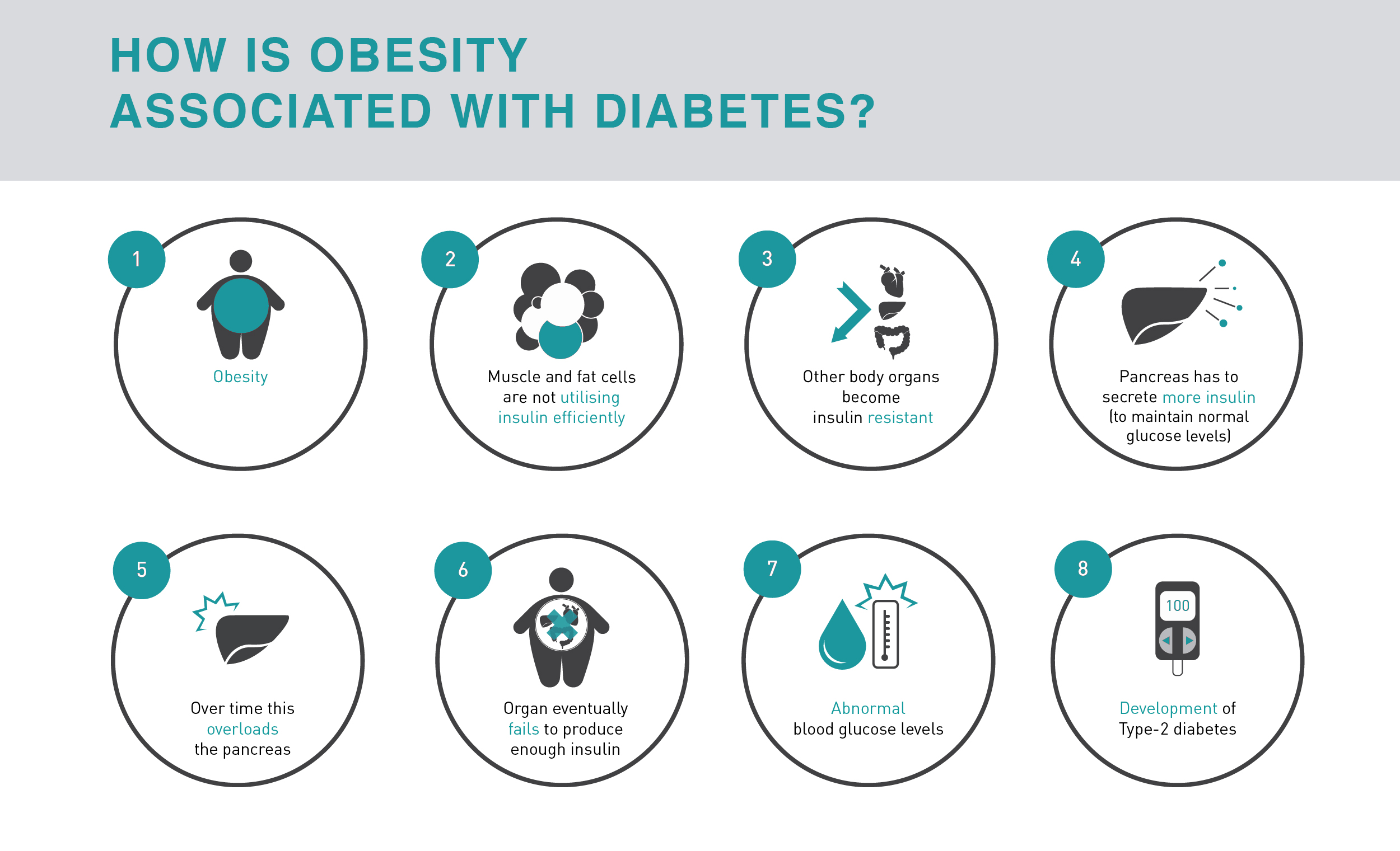 Obesity-and-Diabetes