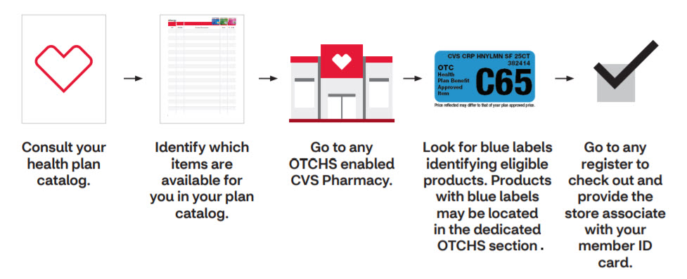Step-5-OTC-Catalog-Image